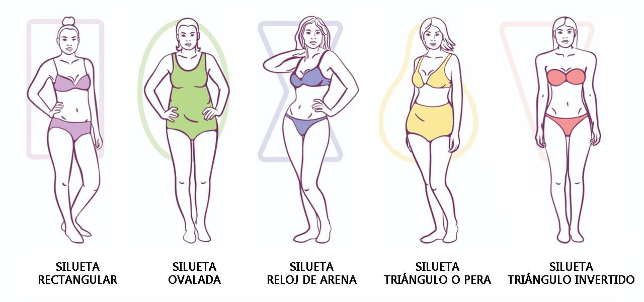 formas de cuerpo mujer